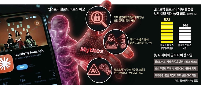 미토스