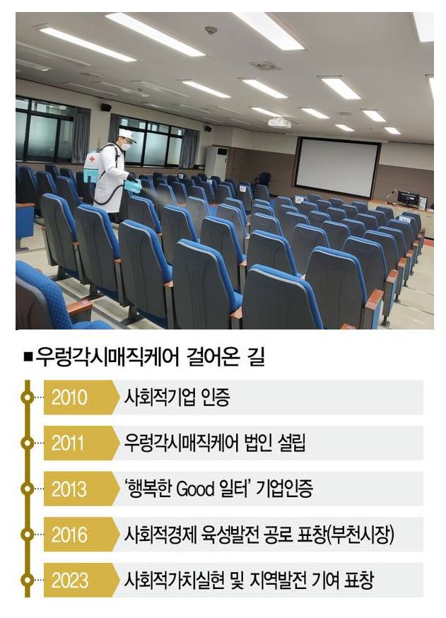 [사진｜우렁각시매직케어 제공]