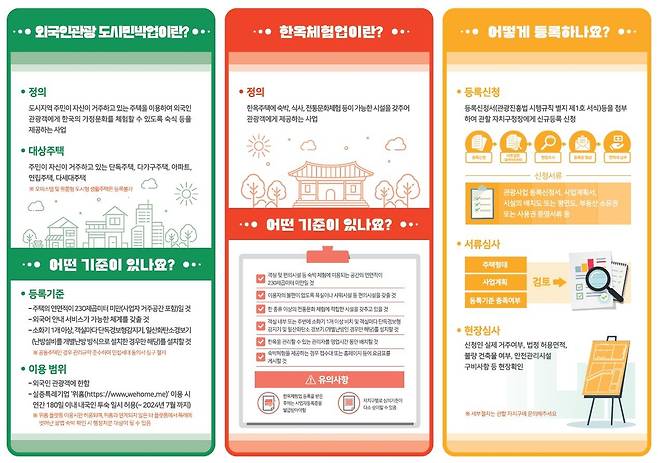 외국인관광 도시민박업과 한옥체험업 안내문 [서울스테이 홈페이지 갈무리. 재판매 및 DB 금지]