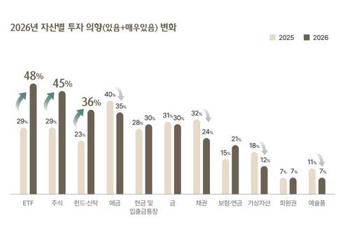 하나은행 2026 대한민국 웰스 리포트 [하나은행 제공. 재판매 및 DB 금지]