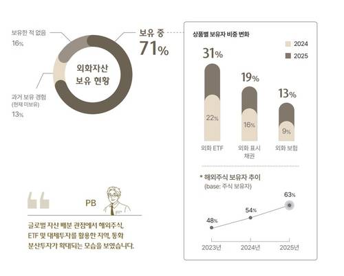하나은행 2026 대한민국 웰스 리포트 [하나은행 제공. 재판매 및 DB 금지]