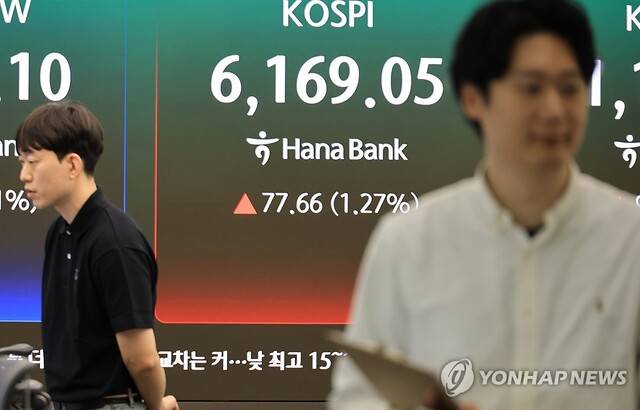 19일 서울 중구 하나은행 본점 딜링룸에 코스피를 비롯한 지수가 표시되고 있다. 이날 오전 9시 3분 현재 코스피는 전장보다 73.57포인트(1.21%) 오른 6천164.96에 거래되고 있다. 연합뉴스