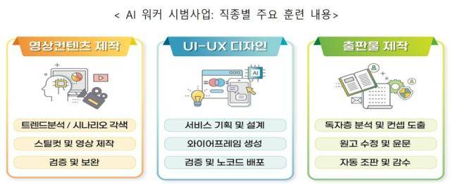 AI 워커 시범사업. [사진=고용노동부]