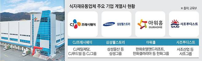 식자재유통기업 4사 현황(이투데이 그래픽팀=김소영 기자)