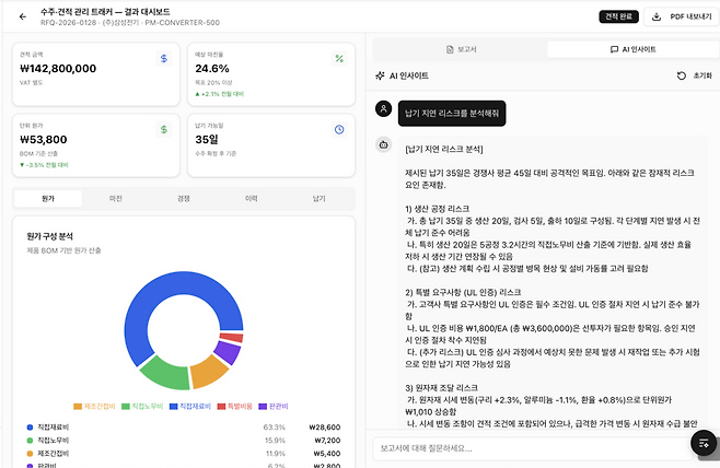 텔어스가 흥미로운 지점은 통번역에서 멈추지 않는다는 데 있다. 장기적으로는 현장의 비정형 데이터를 정리해 실제 업무 시스템과 연결하는 방향까지 보고 있다는 것이다. 회의록과 수기 메모, 음성 기록, 카탈로그, 도면 이미지 같은 현장 데이터를 디지털화하고, 이를 이후 ERP, CRM, SCM, WMS, MES 같은 시스템과 연동하는 방향이다.