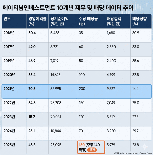 구글 제미나이(또는 챗GPT)의 도움을 받아 시각화하고 기자가 최종 검토·확인해 제작한 그래픽입니다. 그래픽에 포함된 데이터와 내용은 기자가 직접 취재한 결과물입니다. /그래픽=국정근 기자