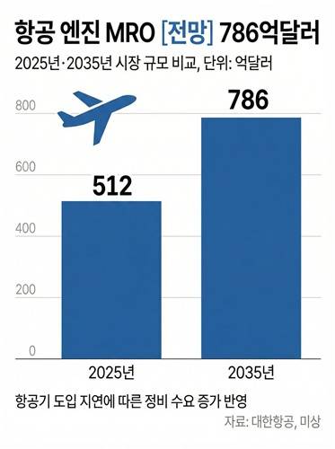 [출처 : 연합인포맥스 AI 인포그래픽]