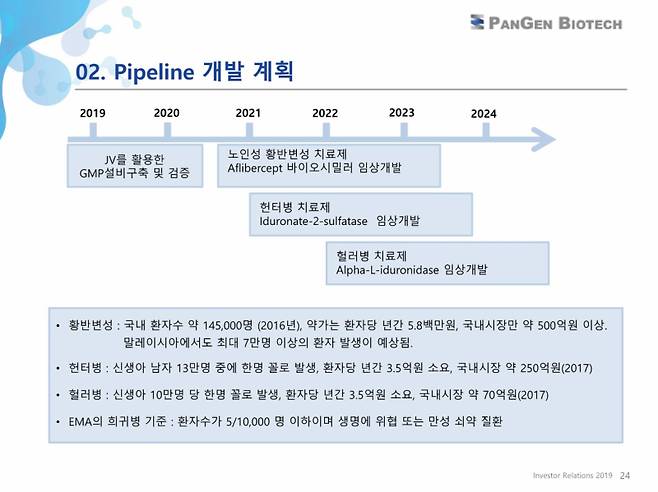팬젠은 지난 2019년 4월 아일리아 바이오시밀러 임상개발 계획을 밝힌 바 있다. (자료=팬젠의 IR 자료 갈무리)