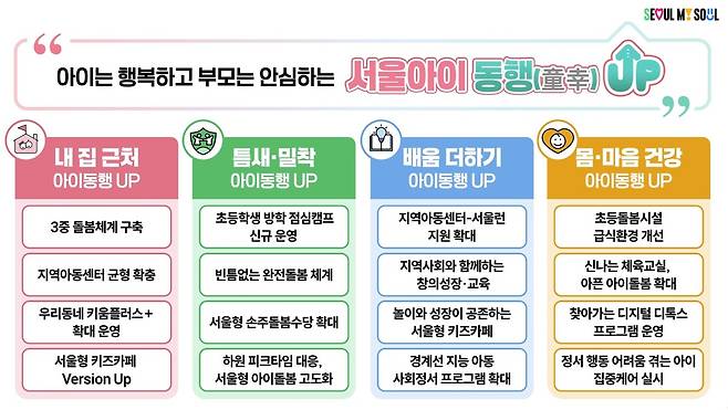 서울아이 동행(童幸) UP 프로젝트