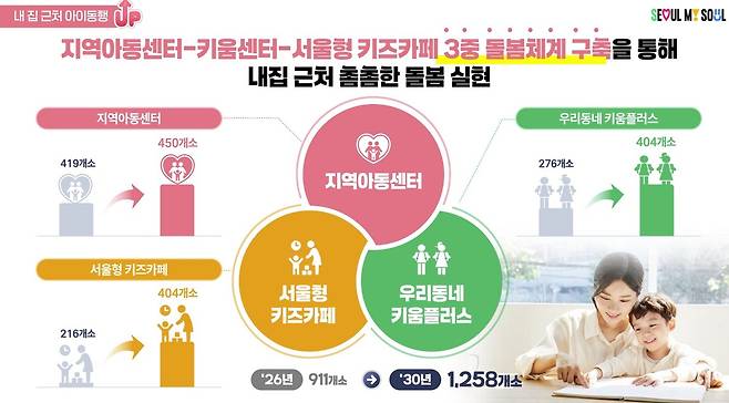 서울아이 동행(童幸) UP 프로젝트