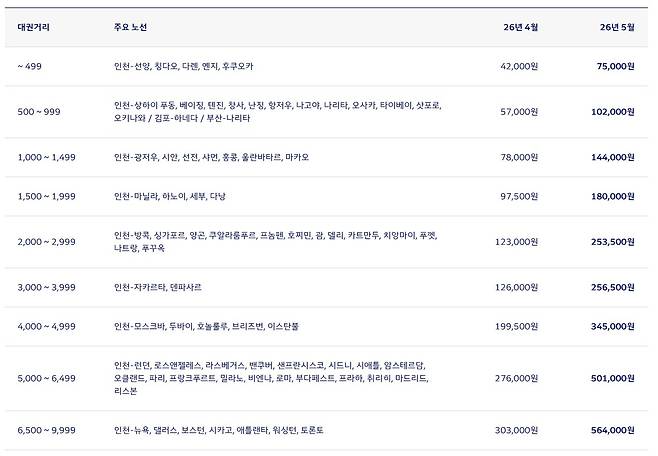 대한항공 홈페이지 갈무리
