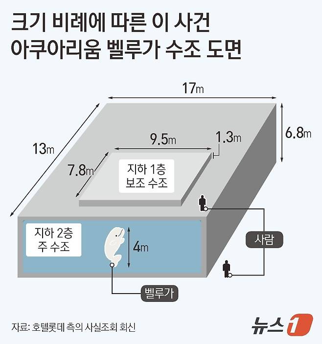 ⓒ 뉴스1 김지영 디자이너