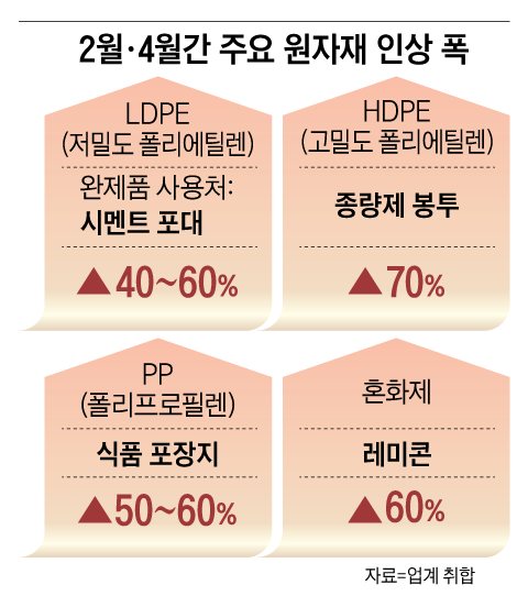 그래픽=양인성