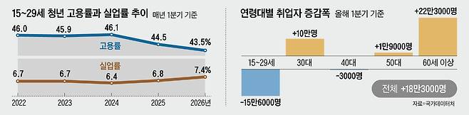그래픽=김성규