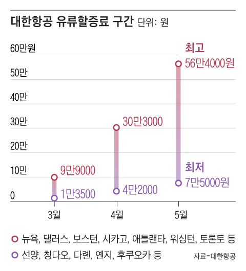 그래픽=조선디자인랩 정다운