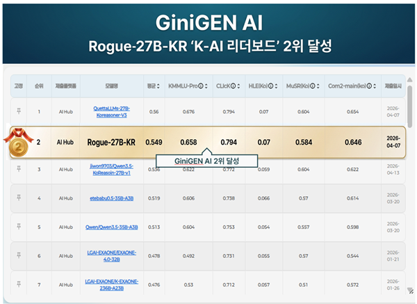 지니젠AI. 사진=지니젠AI