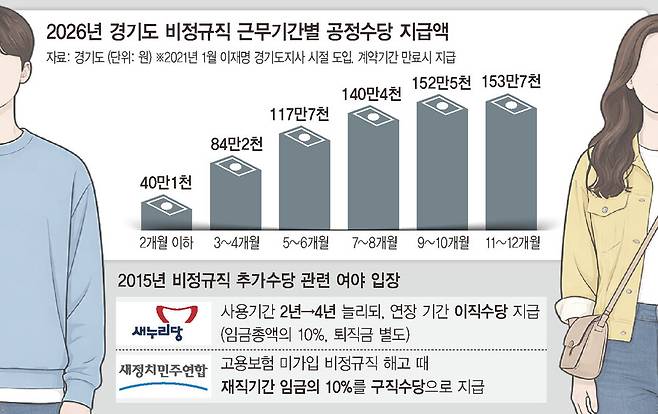 한겨레 그래픽