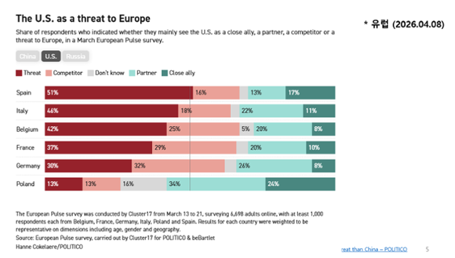 유럽인의 미국 호감도 조사. 이문영 교수 제공