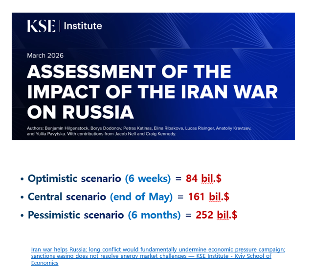 우크라이나 싱크탱크 KSE의 미국·이란 전쟁 시나리오별 러시아가 벌어들일 수익 추정액. 이문영 교수 제공