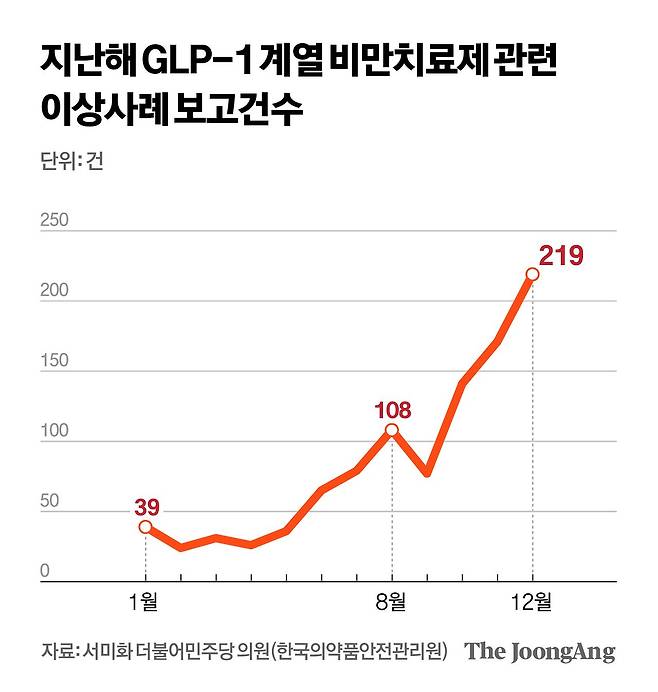 차준홍 기자