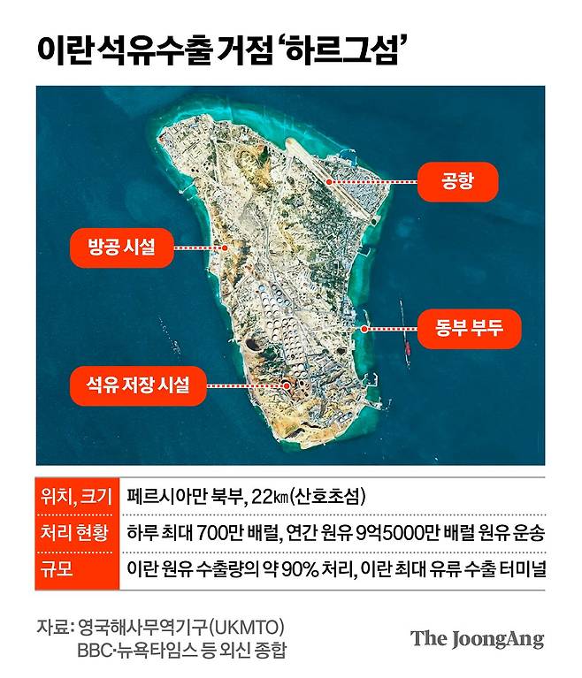 이란 석유수출 거점 ‘하르그섬’ 그래픽 이미지. [자료제공=영국해사무역기구(UKMTO) BBC·뉴욕타임스 등 외신종합]