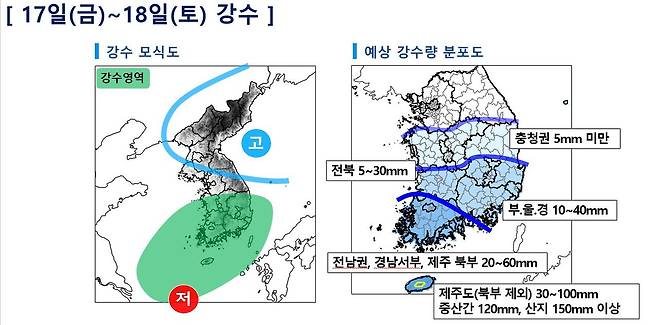17~18일 남쪽에 위치한 저기압이 북상하면서 수도권과 강원을제외한 전국에 비가내릴 것으로 보인다. 제주도의 경우 호우특보 가능성이 있다. 기상청.