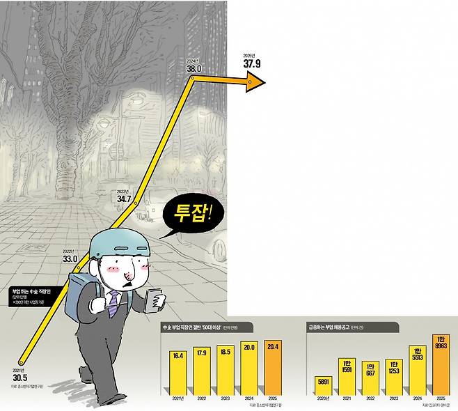 일러스트=추덕영 기자