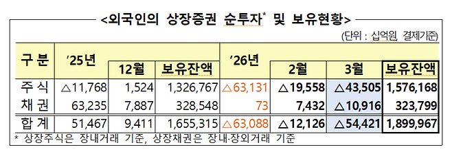 [자료=금융감독원]