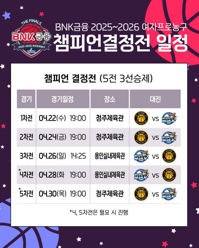 25-26 챔피언결정전 일정./WKBL