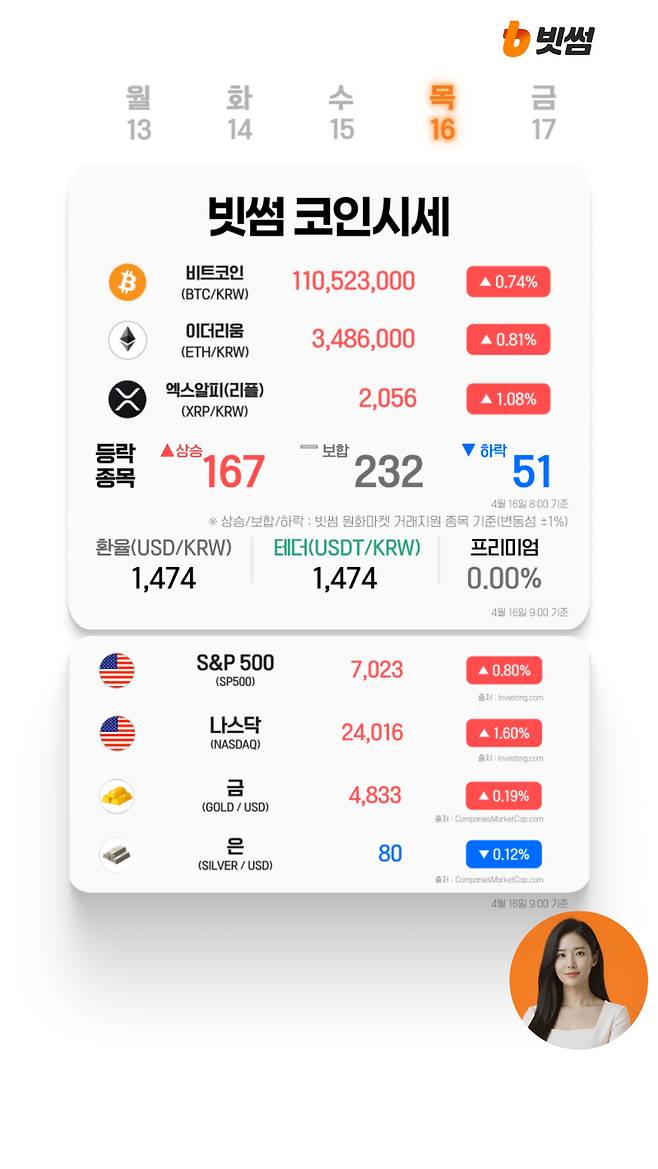 4월16일 빗썸 AI 코인시세 [빗썸 유튜브]