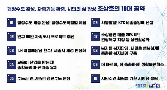 조상호 민주당 세종시장  후보의 10대 공약. (사진=캠프 제공)