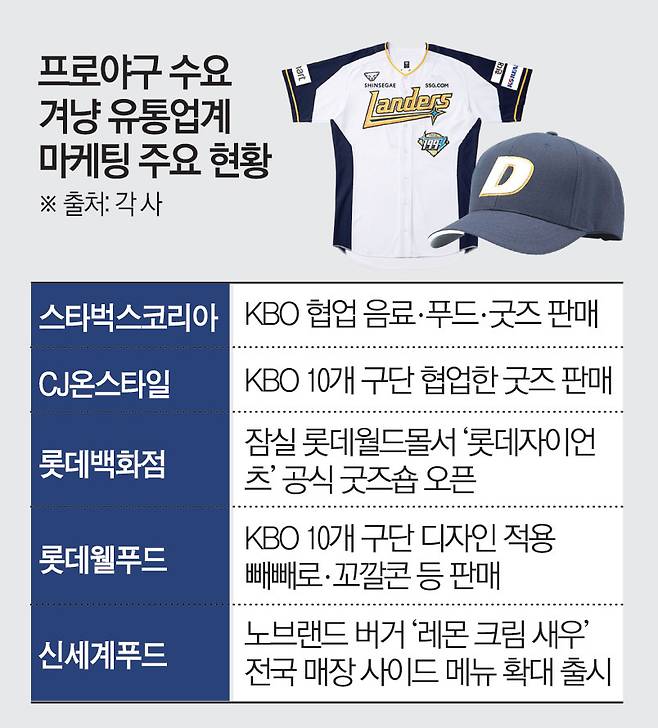 프로야구 수요 겨냥 유통업계 마케팅 주요 현황(이투데이 그래픽팀=김소영 기자)