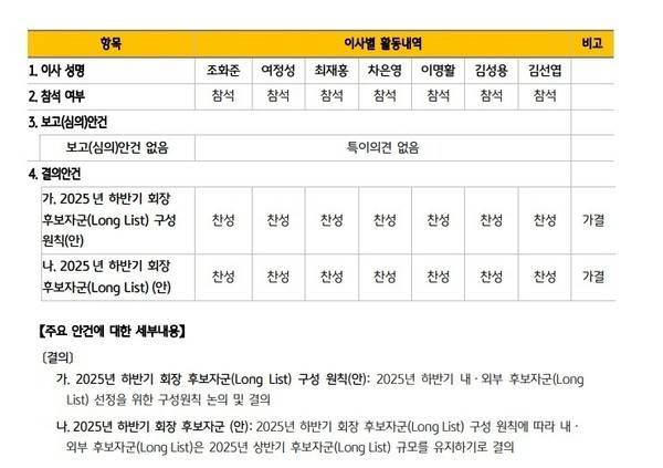 KB금융지주 회추위 활동. 자료 = KB금융지주.