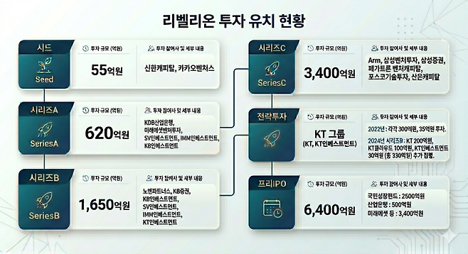 나노 바나나(Nano Banana 2)를 활용한 이미지