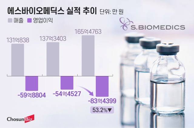 그래픽=정서희