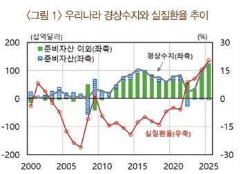 [그래프=한국은행]