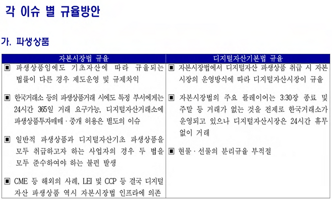 디지털자산 파생상품 규율 방안 비교 디지털자산 기초 파생상품을 자본시장법과 디지털자산기본법 중 어느 테두리에서 규율할지에 대한 장단점 비교. [자료 = 법무법인 비컴]