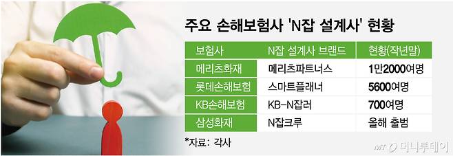 주요 손해보험사 'N잡 설계사' 현황/그래픽=임종철