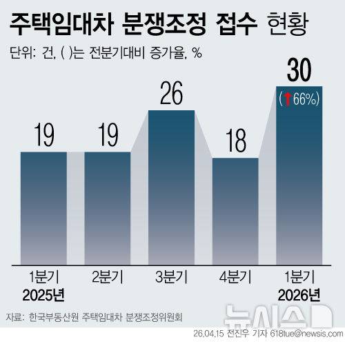 [서울=뉴시스]