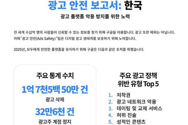 구글 제공