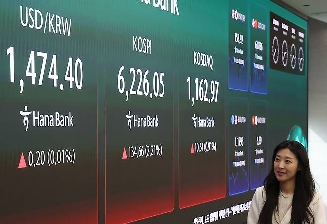지난 16일 서울 중구 하나은행 본점 딜링룸 현황판에 원-달러 환율, 코스피, 코스닥 지수가 표시돼 있다. ⓒ연합뉴스