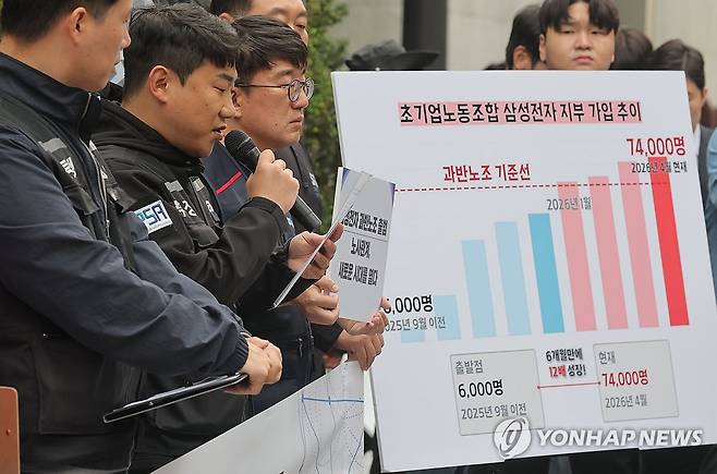 삼성 과반노조 선언하는 초기업노동조합 (서울=연합뉴스) 류영석 기자 = 17일 서울 삼성전자 서초사옥 앞에서 삼성그룹 초기업노동조합 조합원들이 과반노조 공식 선언 기자회견을 하고 있다. 2026.4.17 ondol@yna.co.kr
