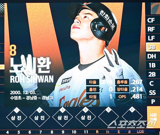 31일 대전한화생명볼파크에서 열린 KT와 한화의 경기. 9회말 타석에 들어선 한화 노시환의 4타석 연속 삼진 기록이 전광판에 나타나고 있다. 노시환은 9회말 상대 투수 주권에게 마저 삼진을 당해 5타석 연속 삼진을 기록했다. 대전=허상욱 기자wook@sportschosun.com/2026.03.31/