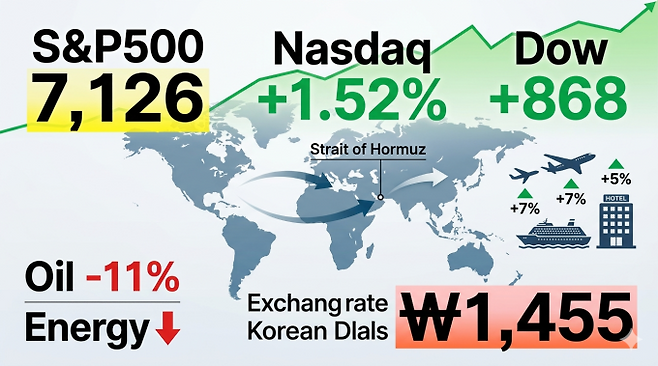 기사 이해를 돕기 위해 AI로 생성한 이미지