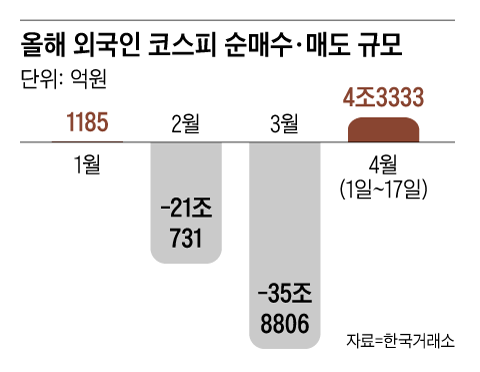 그래픽=백형선