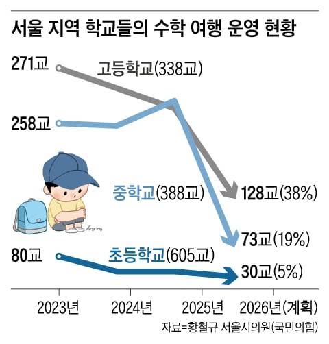 그래픽=김성규