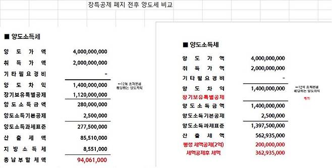 자료 : 우병탁 전문위원