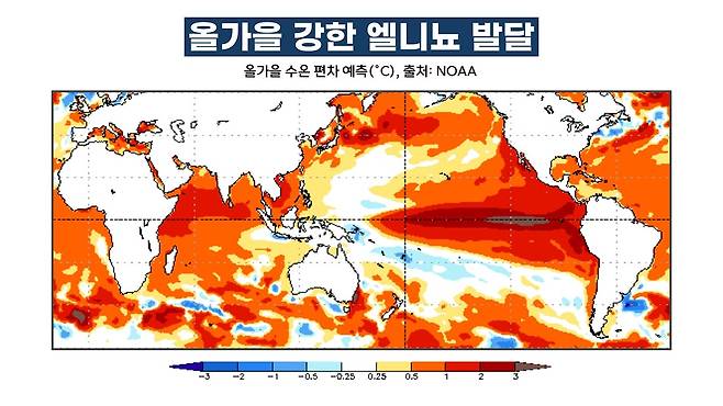 올가을 강한 엘니뇨 발달 예측