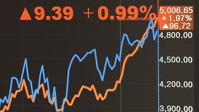 사진은 기사 내용과 관련 없음