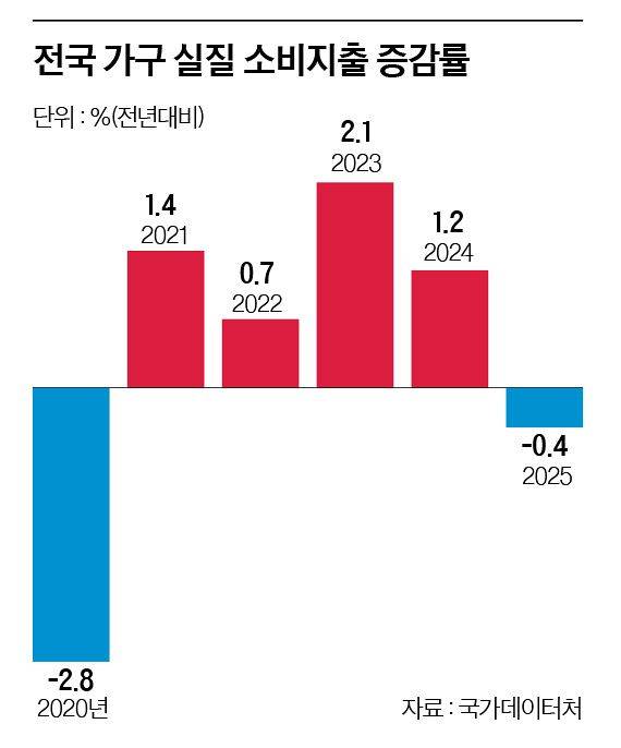 그래픽=이윤채 기자